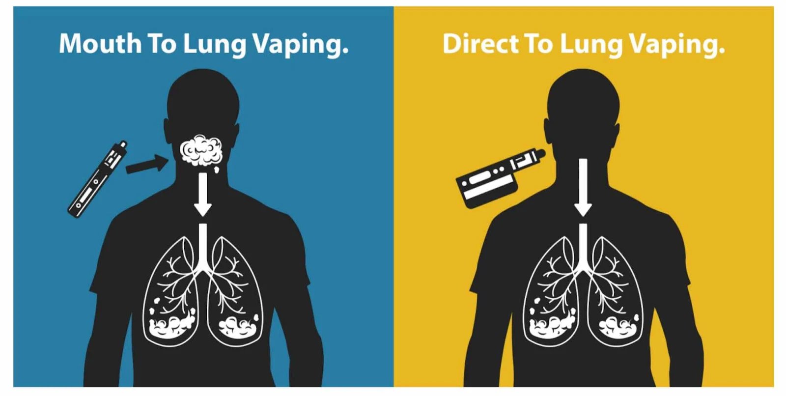 DTL và MTL là gì? Điểm khác biệt giữa DTL và MTL Vaping là gì?