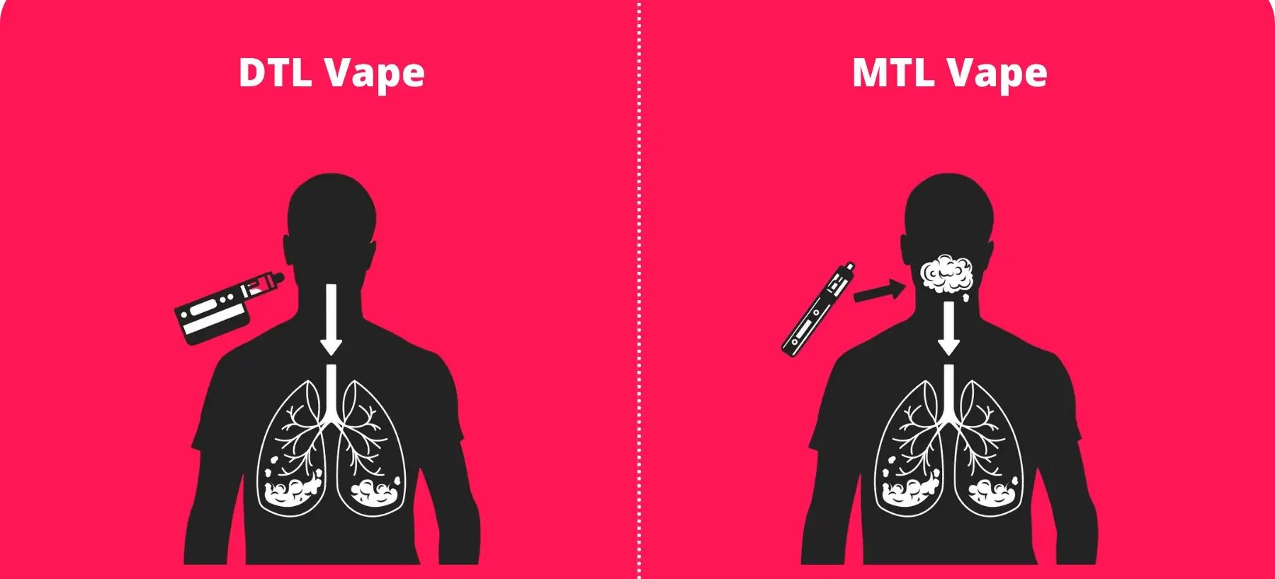 DTL và MTL là gì? Điểm khác biệt giữa DTL và MTL Vaping là gì?