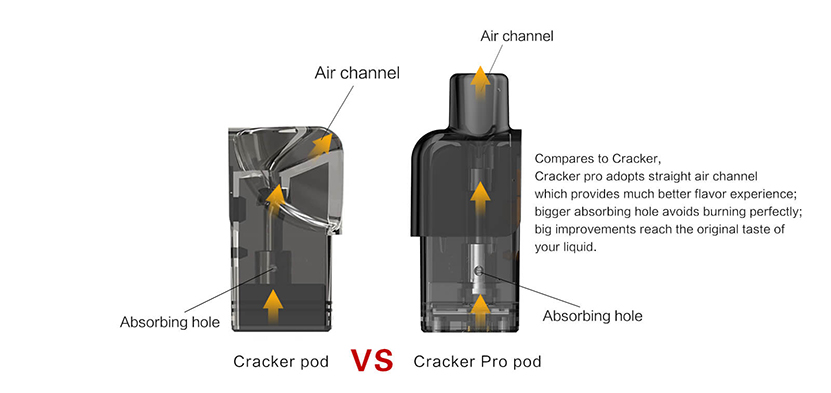 Veiik Cracker Pro Cartridge 1.2 ohm 2pcs/pack (close pod)
