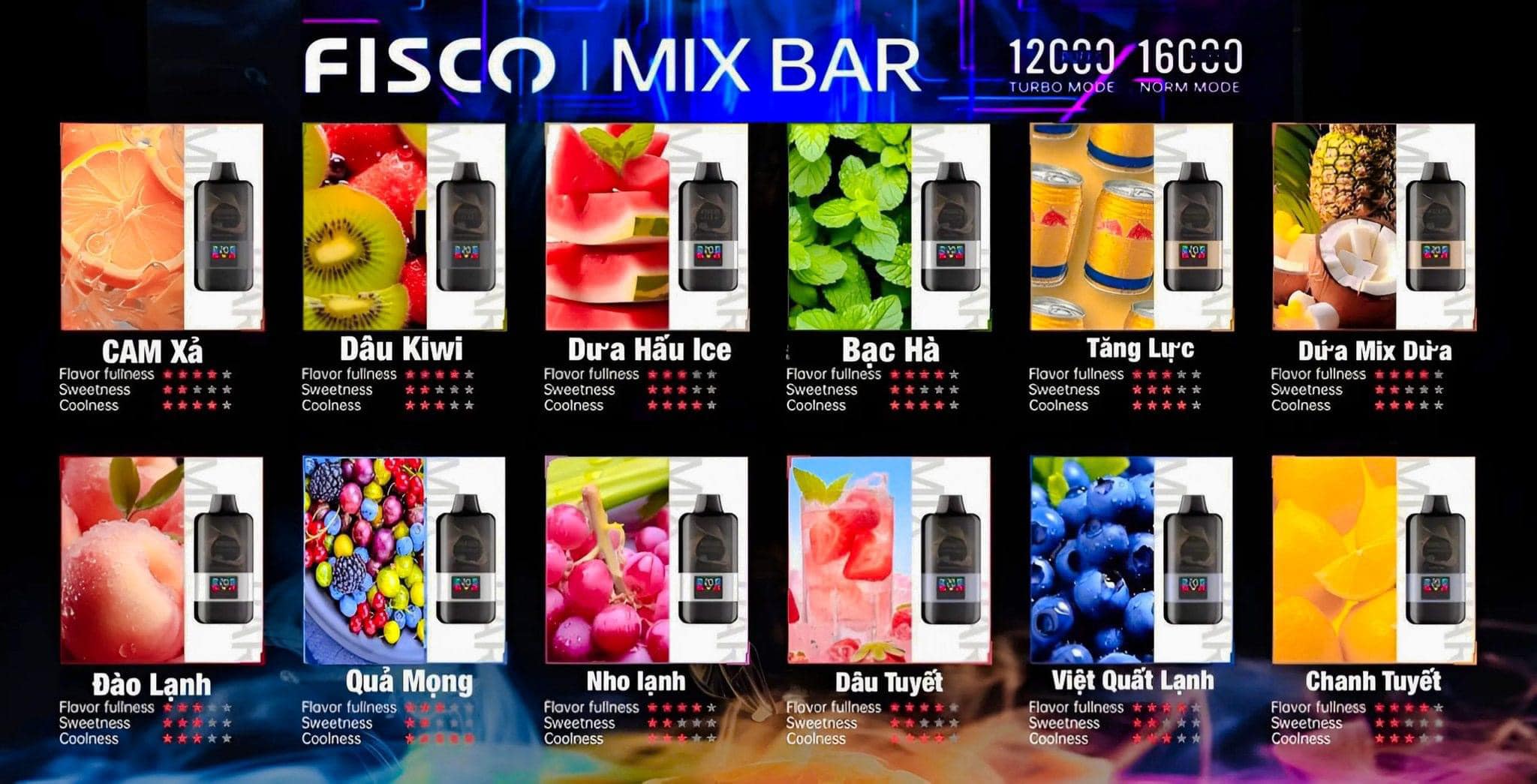 Fisco Mix Bar 16000 Hơi Tăng Lực (50mg) – Pod 1 Lần