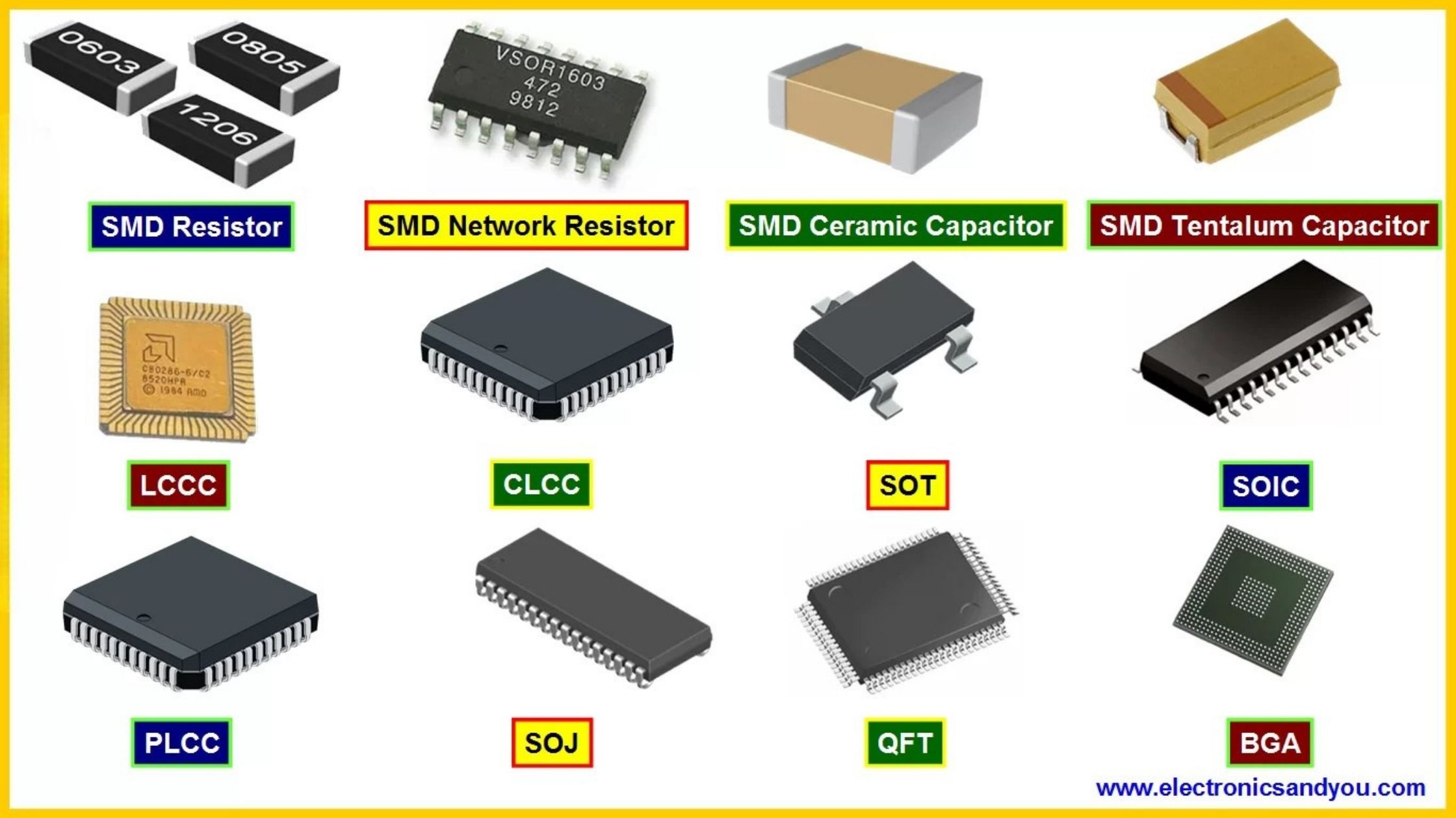 Tổng hợp bảng mã SMD khó đọc – giải mã không cần kính lúp!