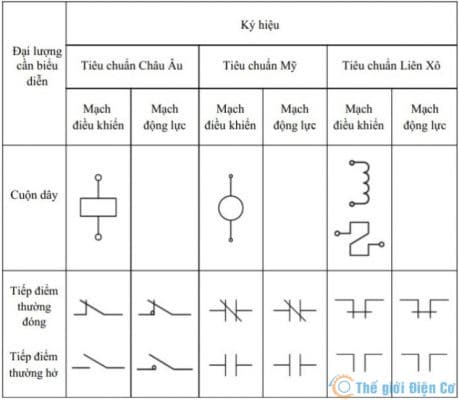 Kiến thức về cách đo, ký hiệu của linh kiện điện tử