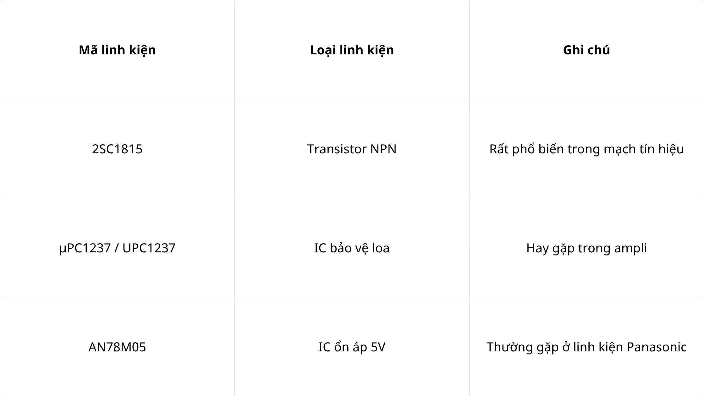 Khi tra mã linh kiện Nhật, nên nhập đầy đủ tiền tố như 2SC1815 để tránh nhầm kết quả
