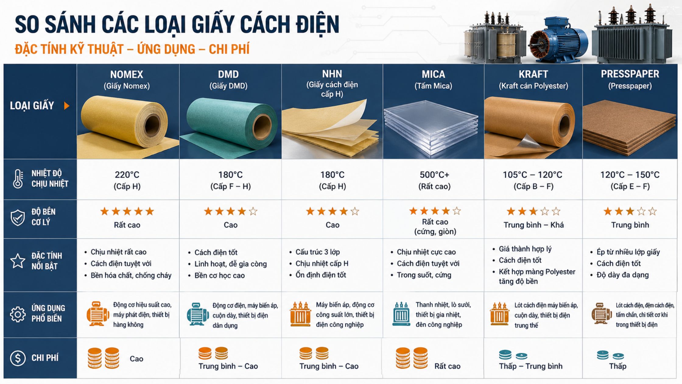Cách chọn giấy cách điện phù hợp theo nhiệt độ và ứng dụng
