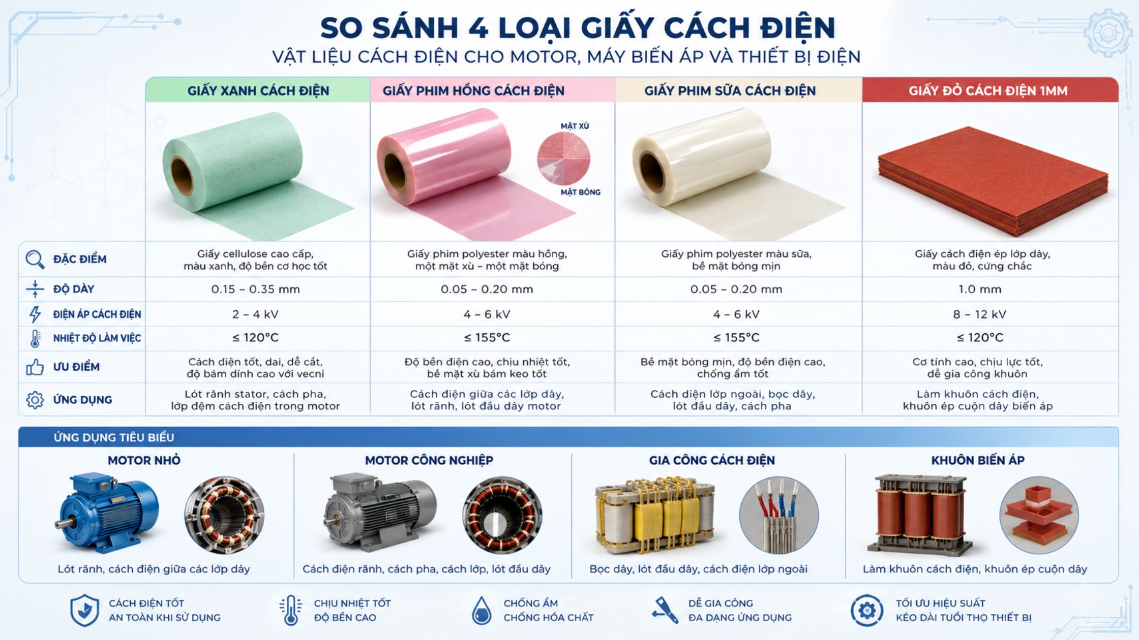 So sánh giấy xanh giấy phim hồng giấy phim sữa giấy đỏ 1mm