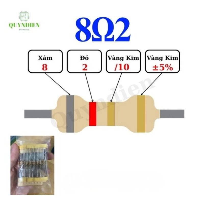 Điện trở Đài Loan 1/4W - 8Ω2
