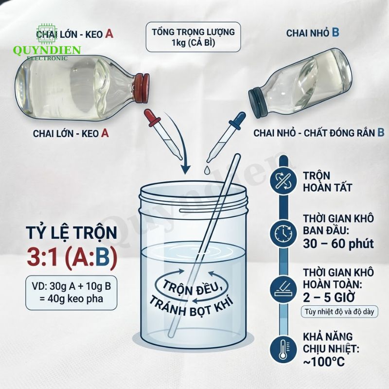Keo AB Epoxy 2 Thành Phần