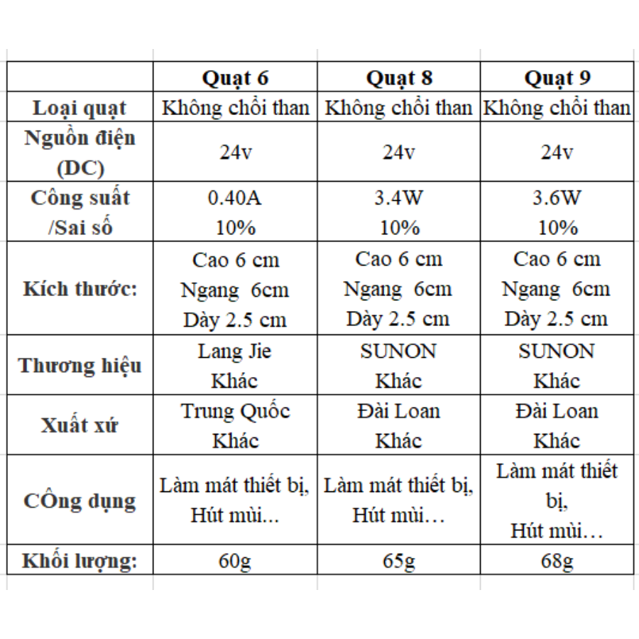 Quạt tản nhiệt 24v (DC) 6x6 8x8 9x9 quạt không chổi than