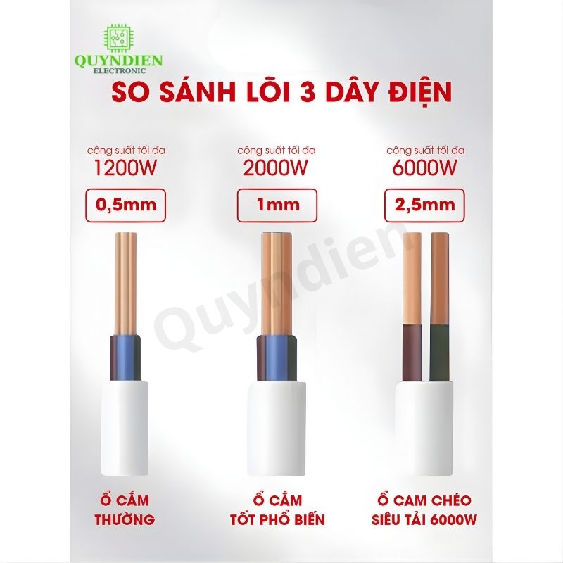 Ổ Cắm Siêu Tải 3 Lỗ Chéo 6000W