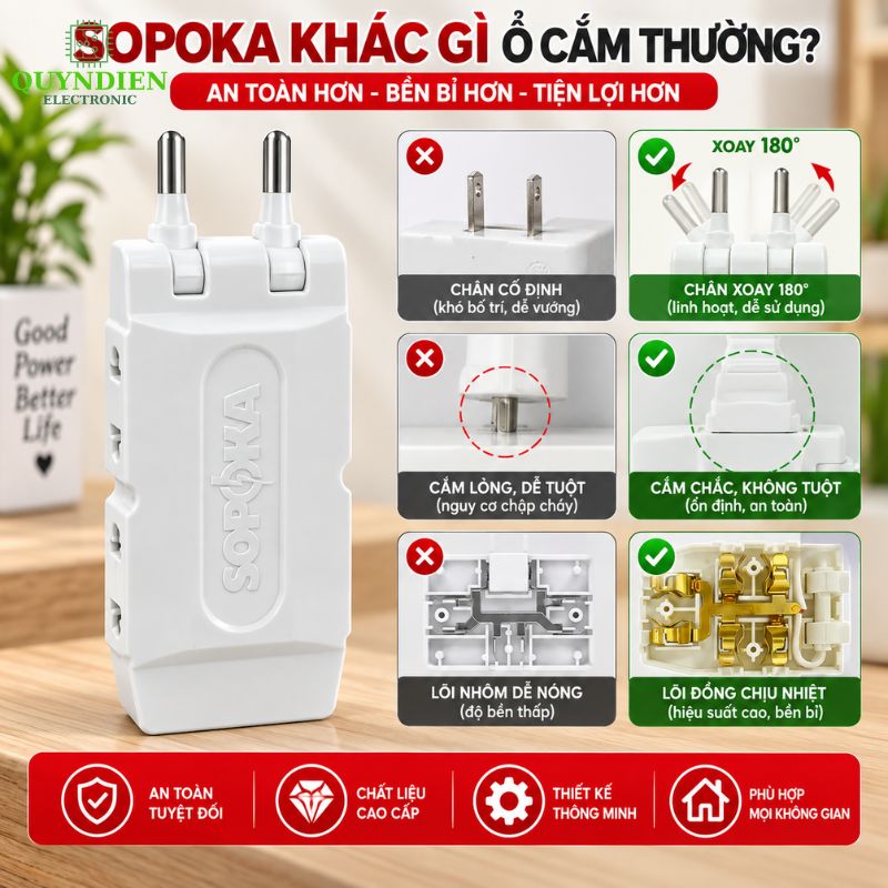 Ổ Cắm Gấp Gọn Chia 5 Cửa Thông Minh SOPOKA