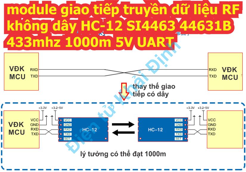 module giao tiếp truyền dữ liệu RF không dây HC-12 SI4463 44631B / SI4438 44382A  433mhz 1000m 5V giao tiếp UART kde2143