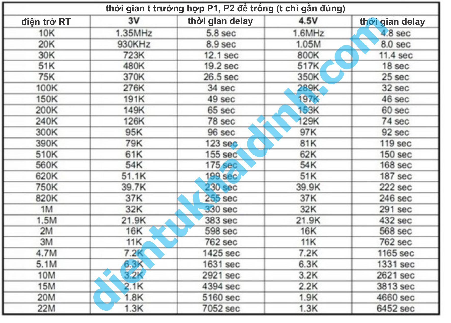 Module hẹn giờ, DELAY tạo trễn mini siêu nhỏ C005 thời gian trễ 2s-1000h kde5139