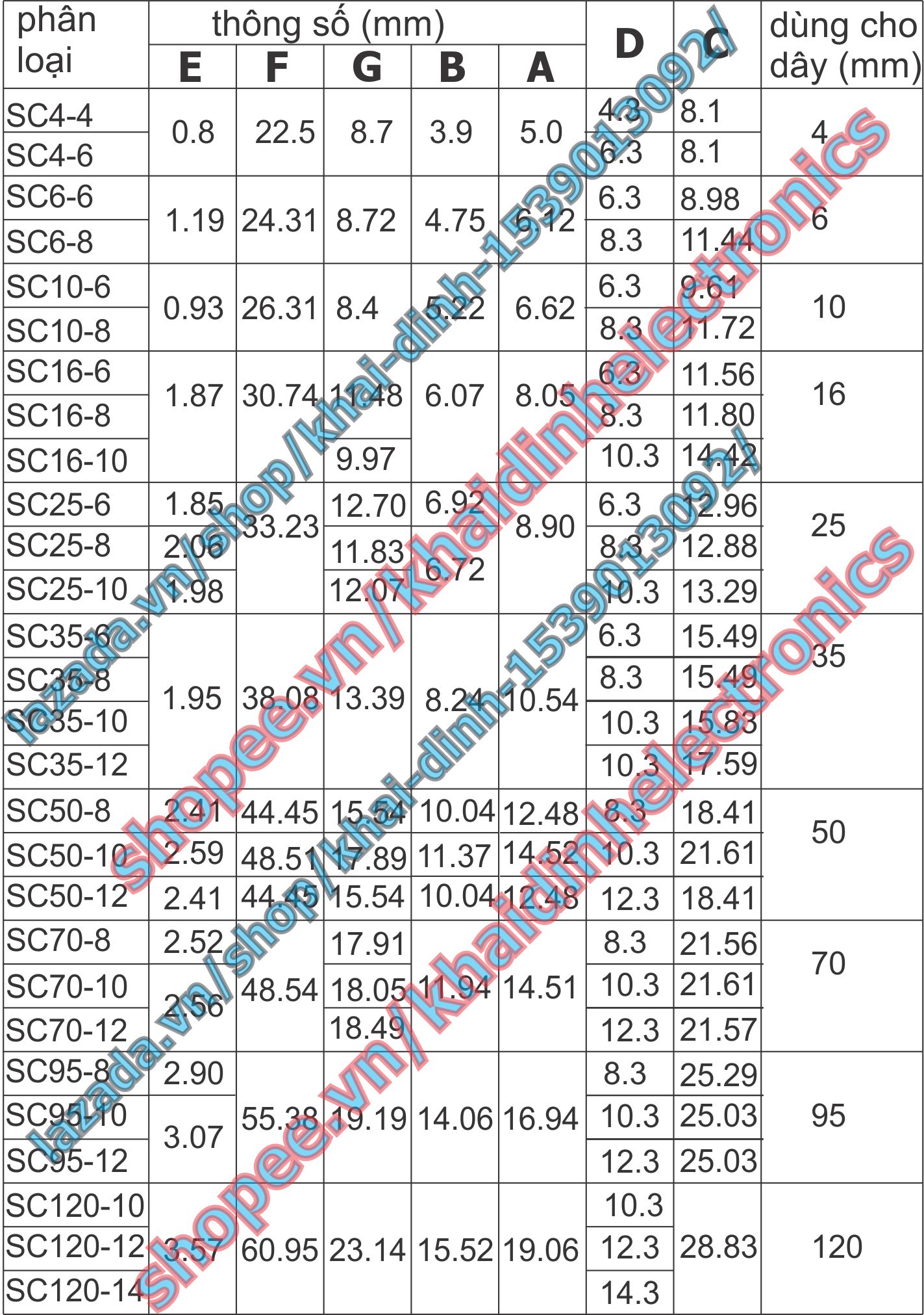 Đầu COS SC trần, bịt đầu, bằng đồng mạ si chống oxi hóa SC95 kde5197