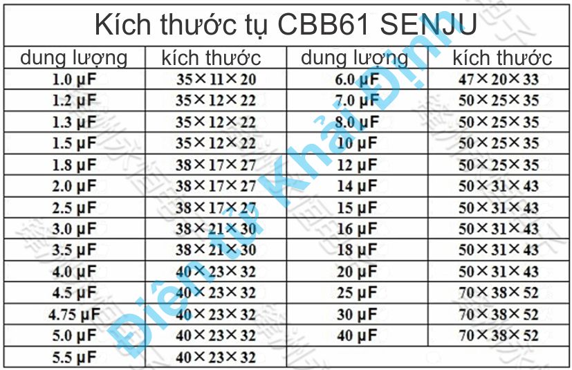 Tụ Quạt tụ đề khởi động CBB61 hàng tốt SENJU 2 dây đen đỏ dung lượng 1.0uF ~ 25uF kde9128