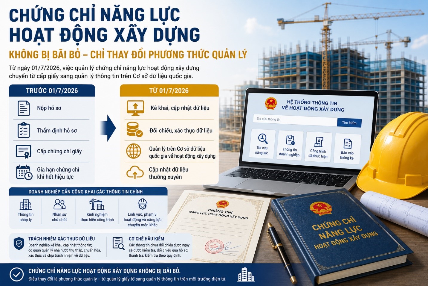 CHỨNG CHỈ NĂNG LỰC HOẠT ĐỘNG XÂY DỰNG CÓ BỊ BÃI BỎ? THỰC CHẤT CHỈ ĐANG THAY ĐỔI CÁCH QUẢN LÝ