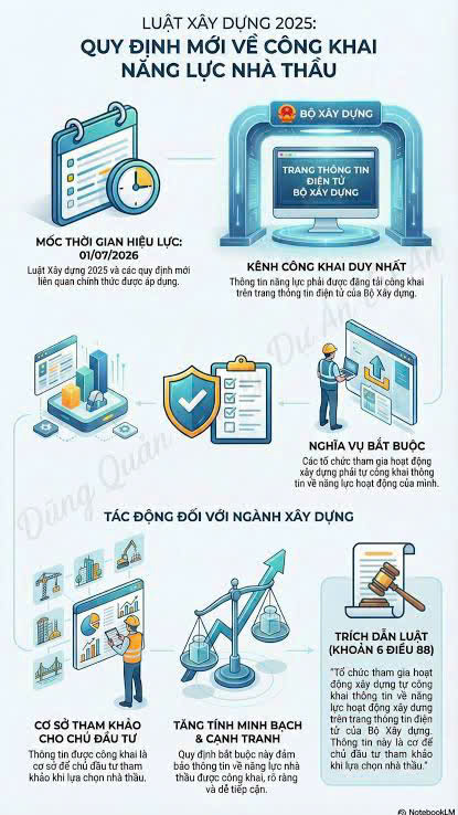 Quy Định Mới Về Công Khai Năng Lực Nhà Thầu Trong Luật Xây Dựng 2025 – 2027 Doanh Nghiệp Không Thể Bỏ Qua