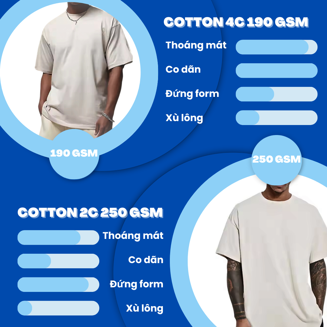 COTTON #190GSM vs #250GSM – BẠN SẼ CHỌN LOẠI NÀO?