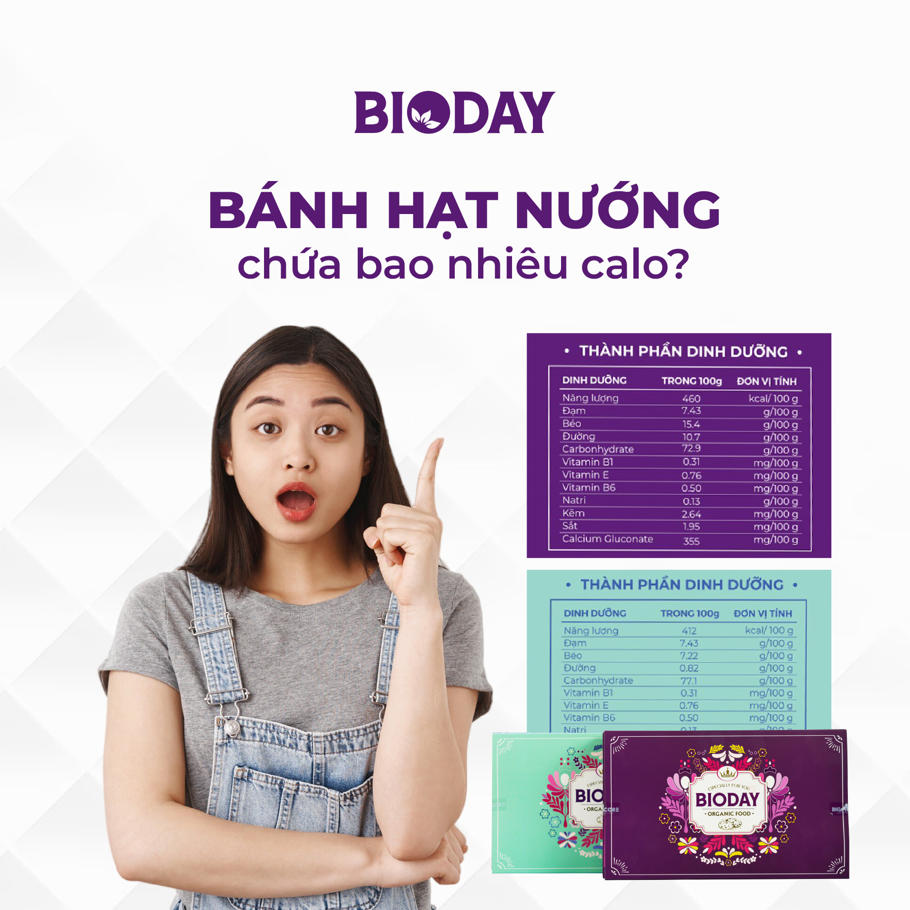 BÁNH HẠT NƯỚNG BIODAY BAO NHIÊU CALO?