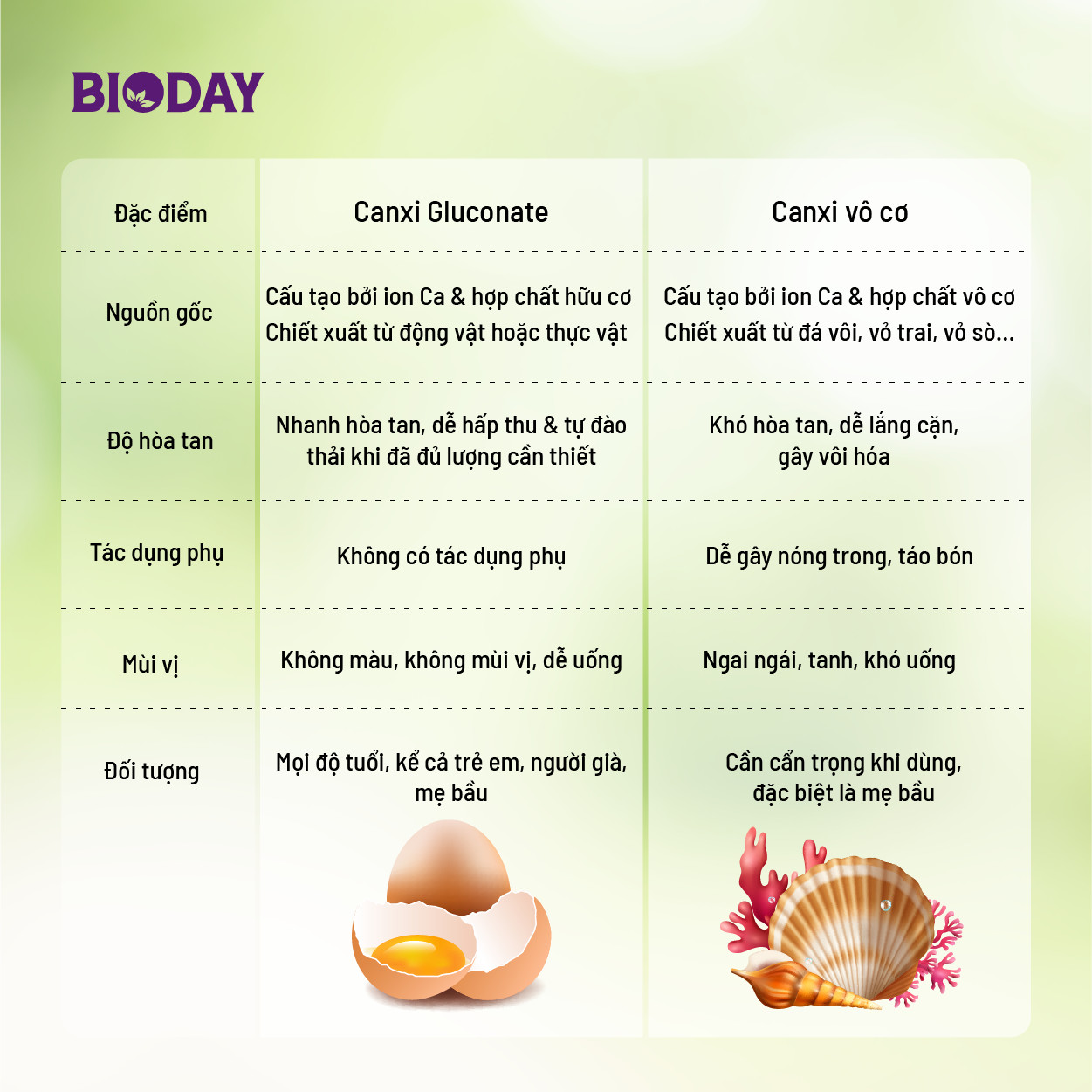 BIODAY cung cấp  canxi hữu cơ từ vỏ trứng gà
