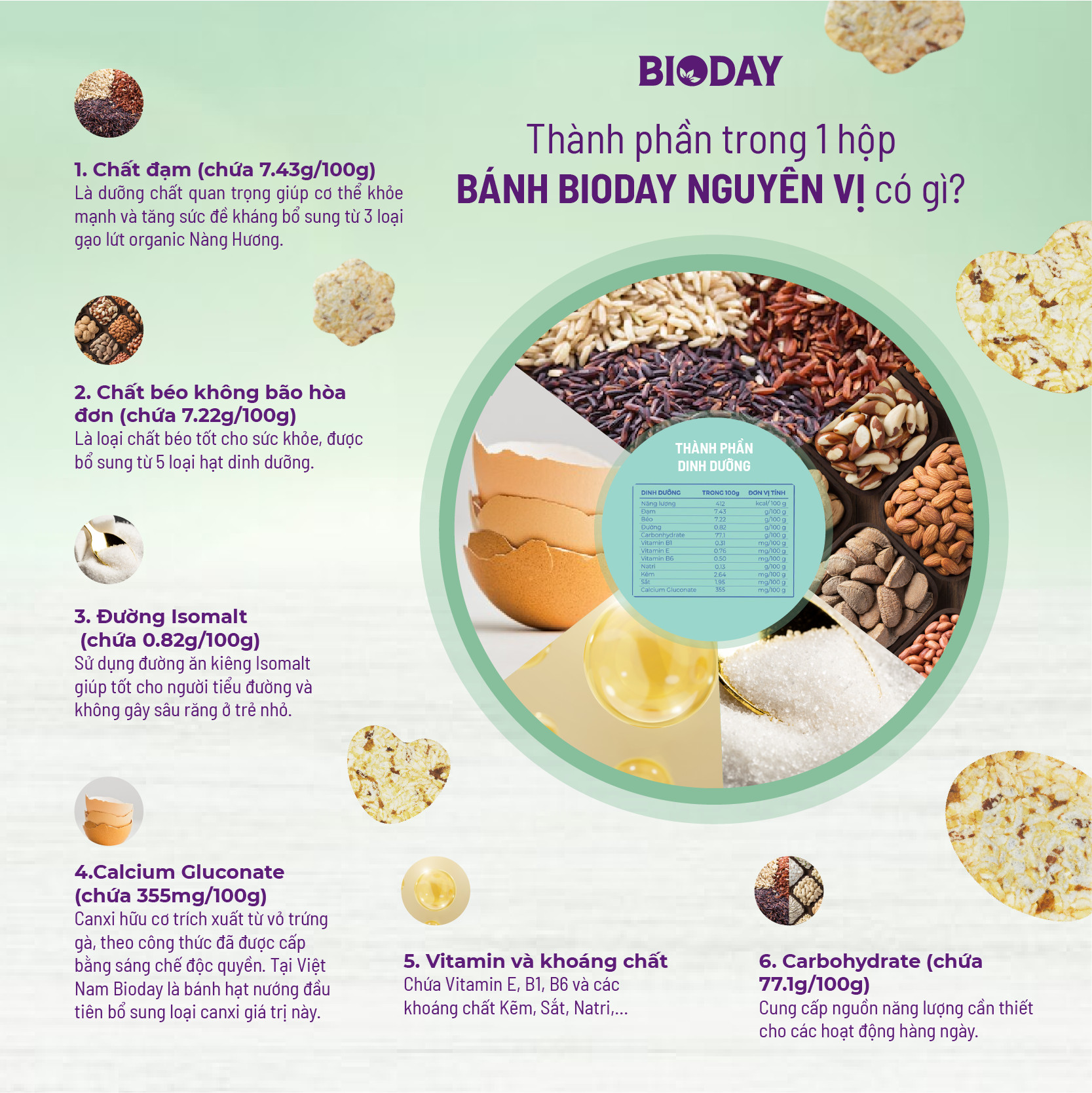 Check xem bảng thành phần Bioday có gì?