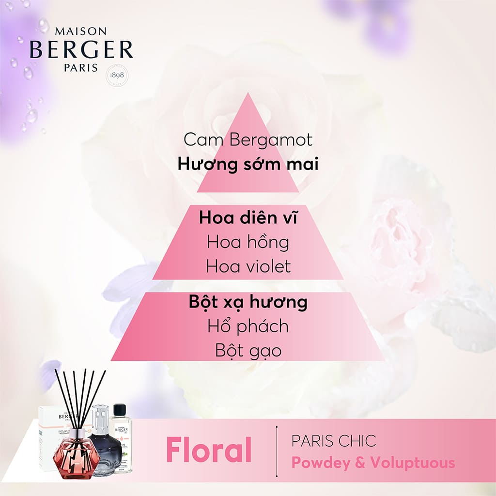 MAISON BERGER - Lọ tinh dầu khuếch tán hương Paris Chic - 125ml