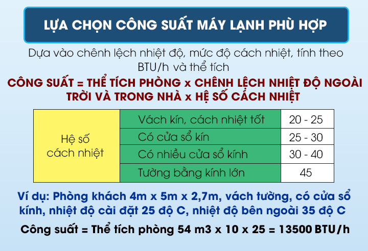 cách tính công suất dựa theo điều kiện bên ngoài