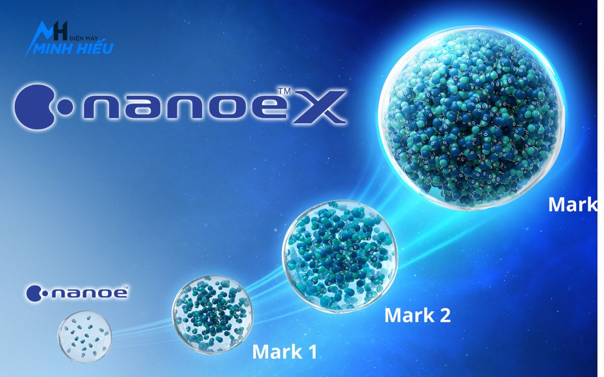 công nghệ nanoex bảo vệ sức khỏe