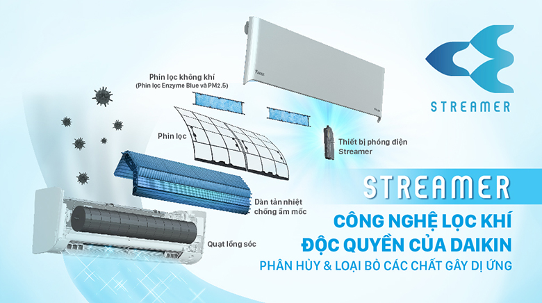 Điều hòa Daikin 9000BTU inverter 1 chiều FTKY25WAVMV công nghệ streamer