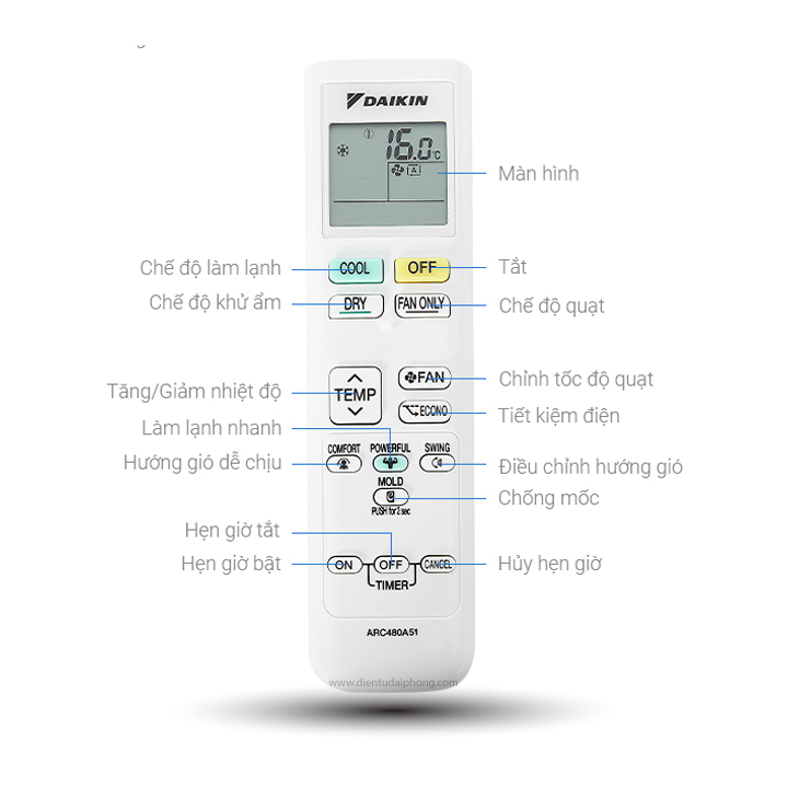 bảng điều khiển điều hòa daikin inverter