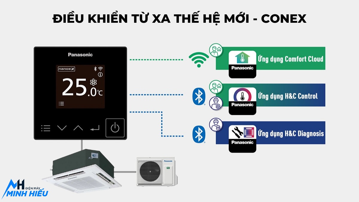 Điều hòa âm trần Panasonic 18000BTU 1 chiều Inverter S-1821PU3HA/U-18PRH1H5 - điều khiển từ xa