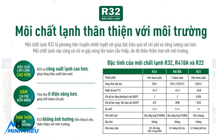 Điều Hòa Funiki 18000Btu 1 Chiều HSC18TMU sử dụng gas r32
