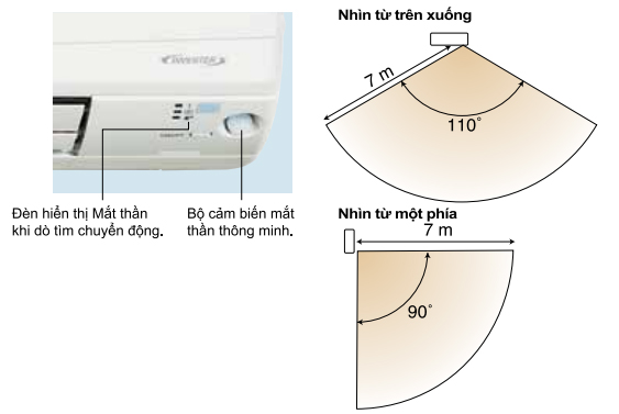 Điều hòa Daikin Inverter 2 chiều 12000BTU FTXM35XVMV sử dụng cảm biến mắt thần giúp tiết kiệm điện