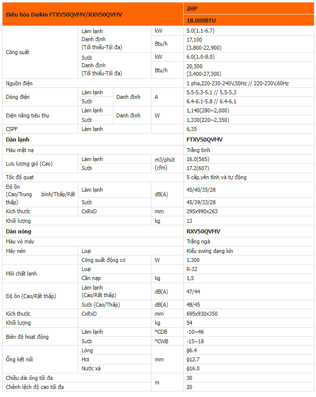 Hình ảnh  thông số kỹ thuật của Điều hòa Daikin Inverter 2 chiều 18.000BTU FTXV50QVMV/RXV50QVMV