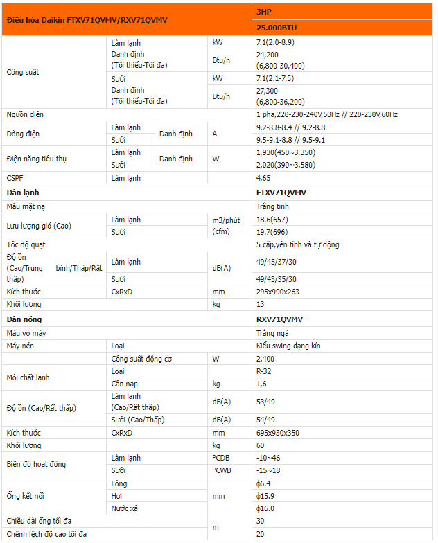 Hình ảnh thông số kỹ thuật của Điều hòa Daikin Inverter 2 chiều 24.000BTU FTXV71QVMV/RXV71QVMV