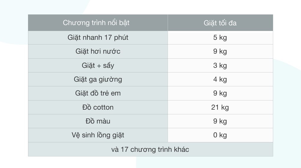 Máy Giặt Sấy Samsung Inverter 21kg WD21T6500GV/SV