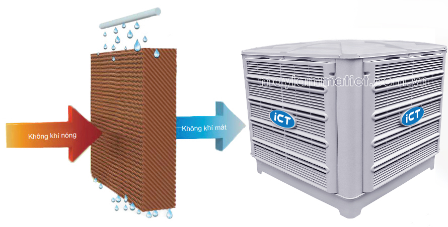 Hệ thống làm mát áp suất dương trong công nghiệp