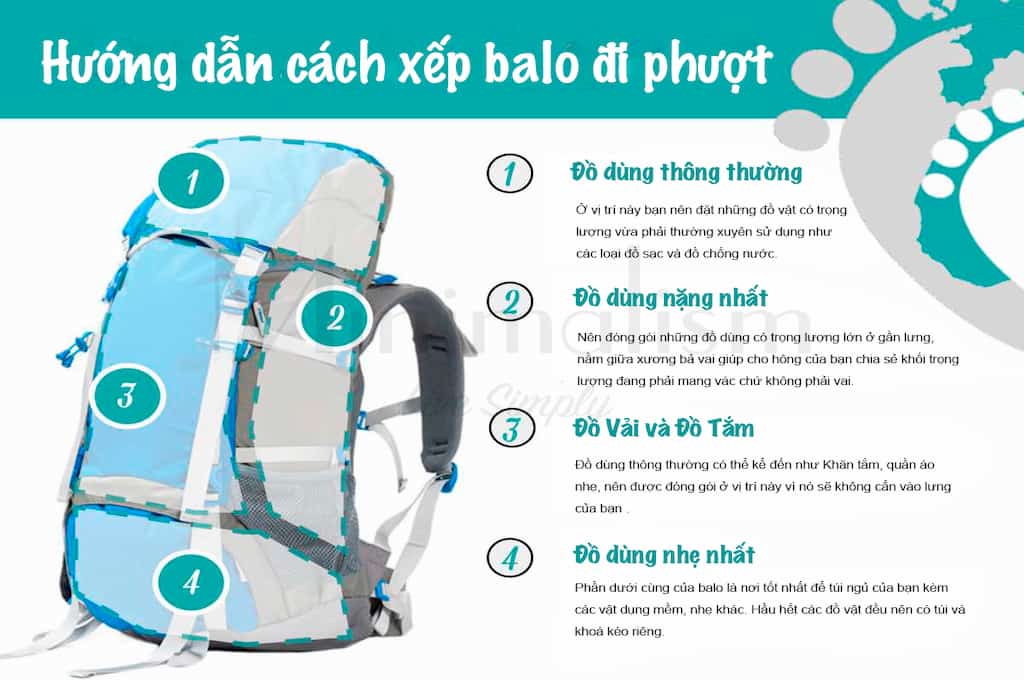 CÁC MẸO XẾP HÀNH LÝ CHO CHUYẾN ĐI DU LỊCH TỰ TÚC