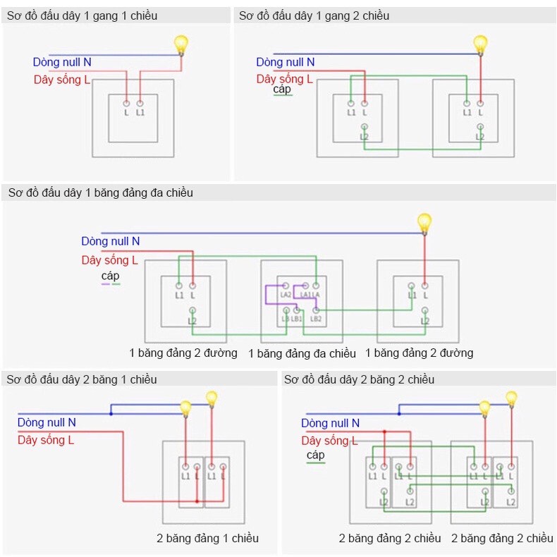 Hướng dẫn lắp đặt công tắc điện 1 chiều và 2 chiều