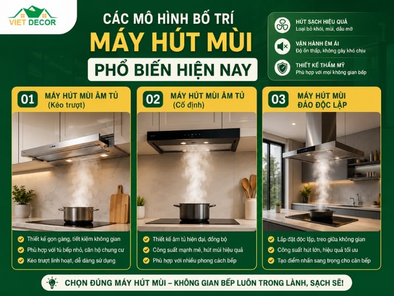 Các mô hình bố trí máy hút mùi phổ biến hiện nay