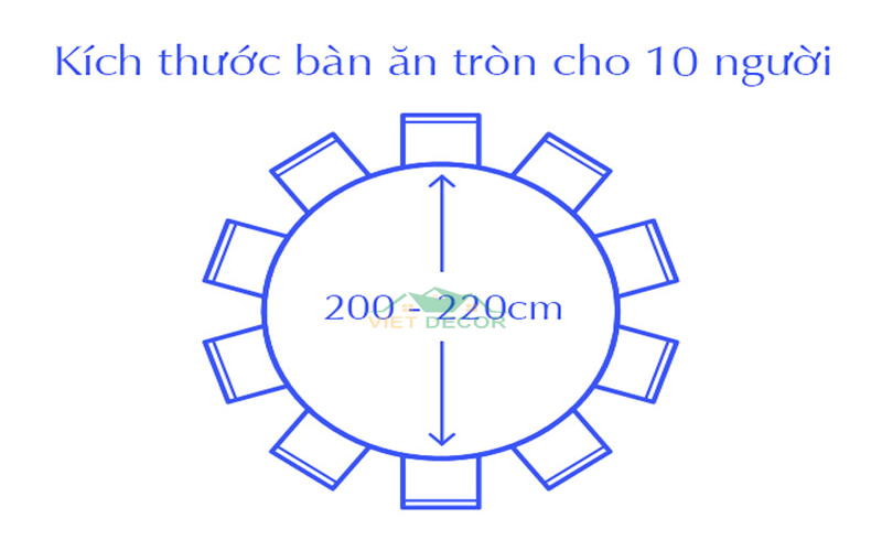 Kích thước bàn ăn tròn 10 người có đường kính bao nhiêu là phù hợp?
