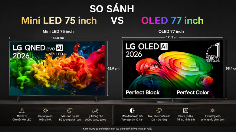 TV OLED và Mini LED khác nhau thế nào? Nên mua loại nào?