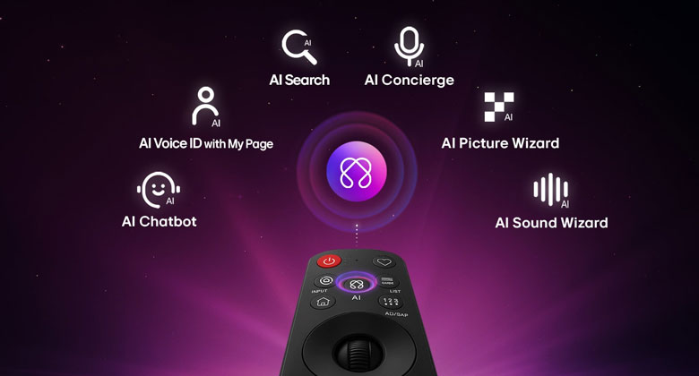 LG 115QNED90BS - AI Magic Remote MR26 và LG Gallery+