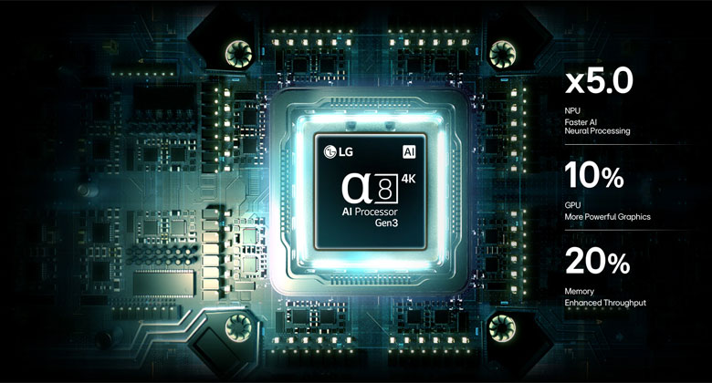 LG 115QNED90BS - Bộ xử lý Alpha 8 AI 4K Gen3