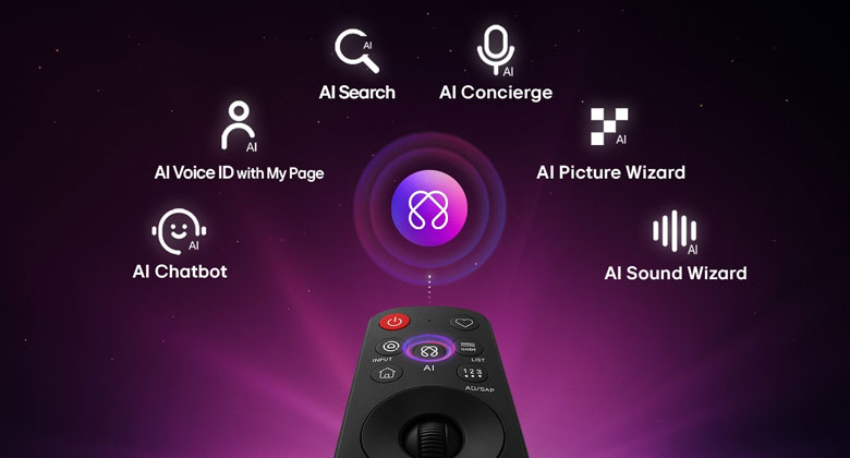 LG 75QNED90BSA - AI Magic Remote MR26 và LG Shield
