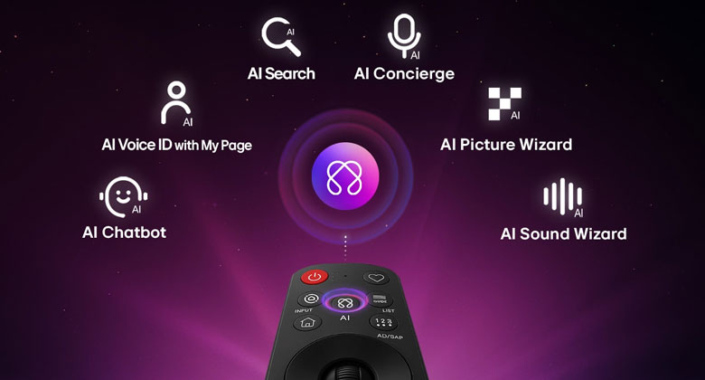 LG 65NU835BPSA - AI Magic Remote MR26