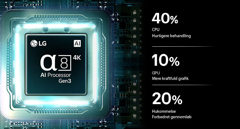 Bộ xử lý Alpha 8 AI Processor 4K Gen2 trên LG 85QNED90BSA