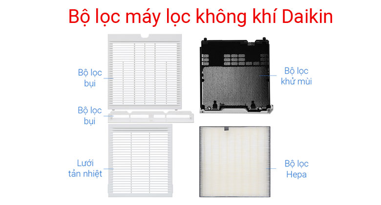 Bao lâu nên thay màng lọc máy lọc không khí?