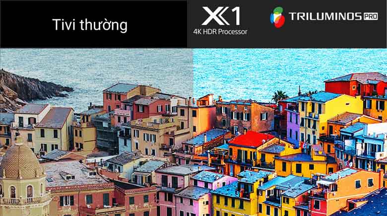Tivi Sony 55 inch - Công nghệ hình ảnh