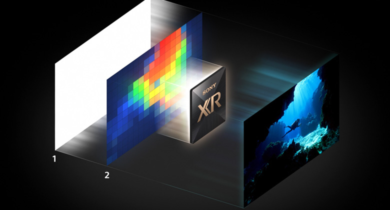 Sony K-65XR80 - Hình ảnh sáng hơn với màu sắc và độ tương phản rực rỡ