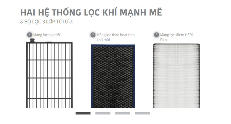 Hệ thống màng lọc thô HEPA và màng khử mùi của máy lọc không khí